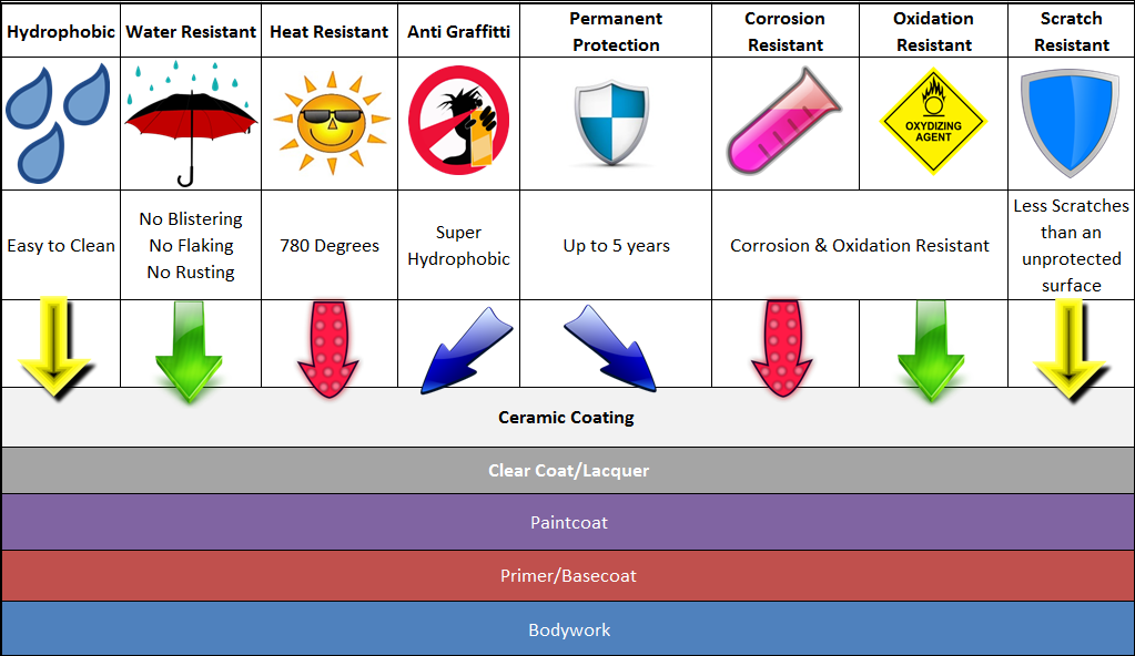 Ceramic Coating Features